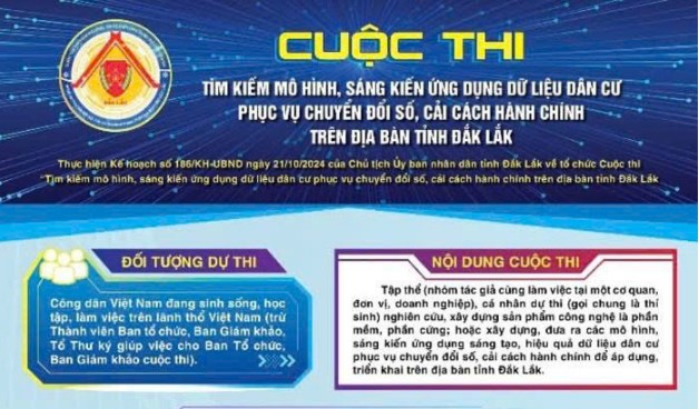 Cuộc thi “Tìm kiếm mô hình, sáng kiến ứng dụng dữ liệu dân cư phục vụ chuyển đổi số, cải cách hành chính trên địa bàn tỉnh Đắk Lắk”
